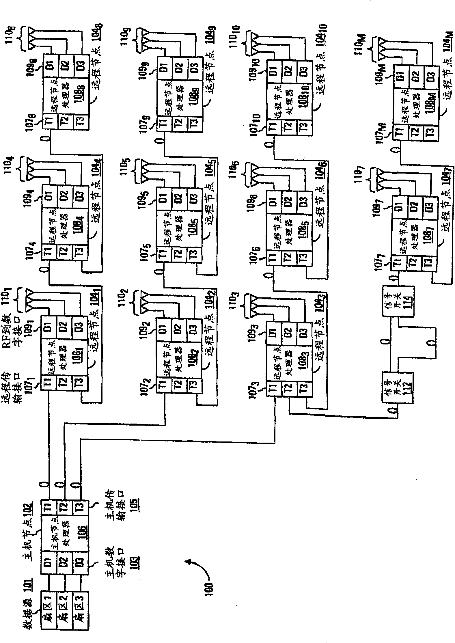 Delay management for distributed communications networks