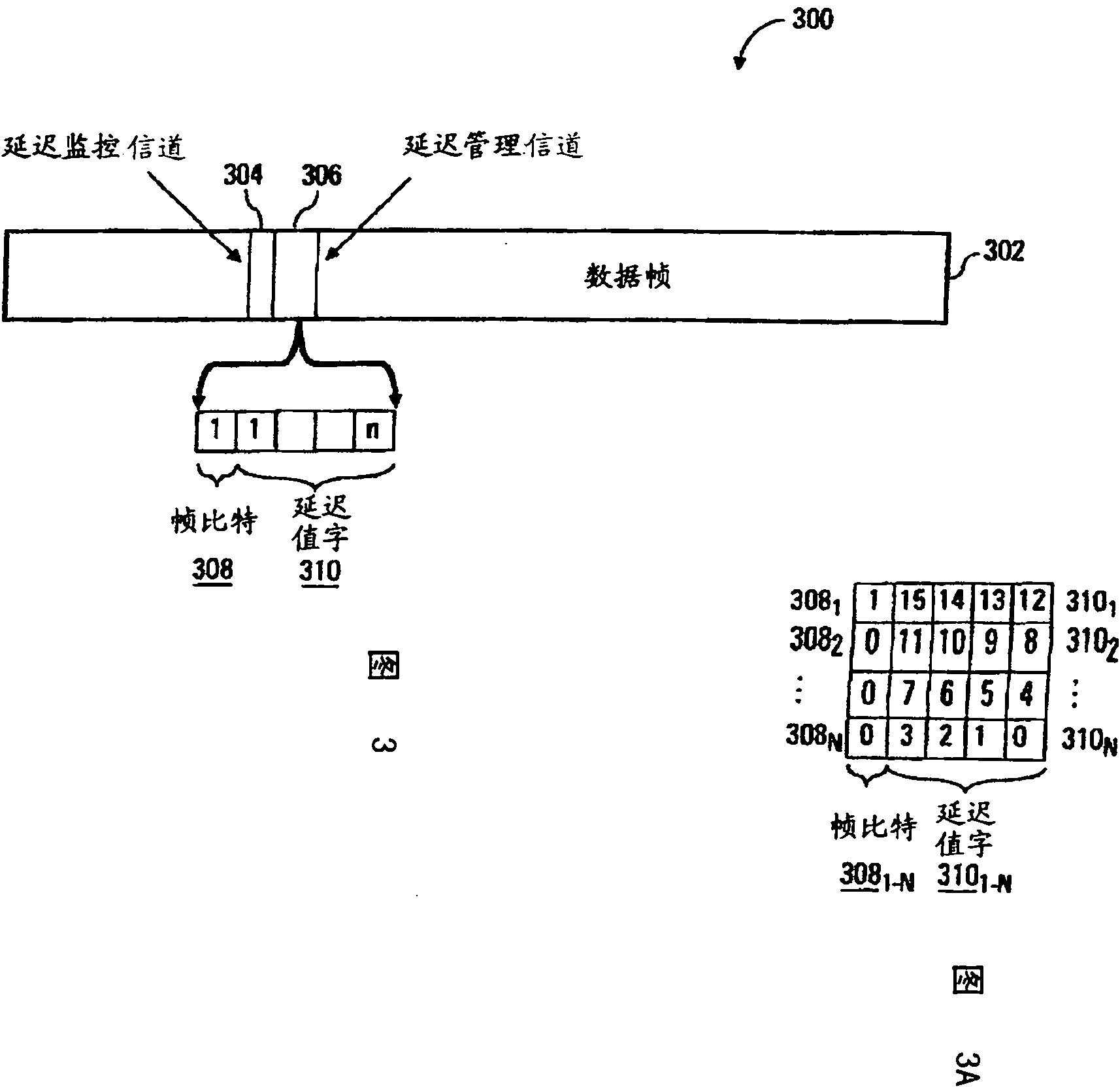 Delay management for distributed communications networks