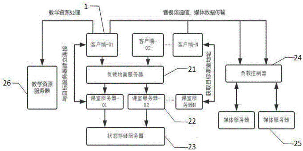 Teaching service system and client