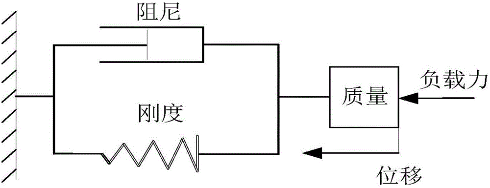 Active flexible control method for hydraulic drive unit of foot-type robot