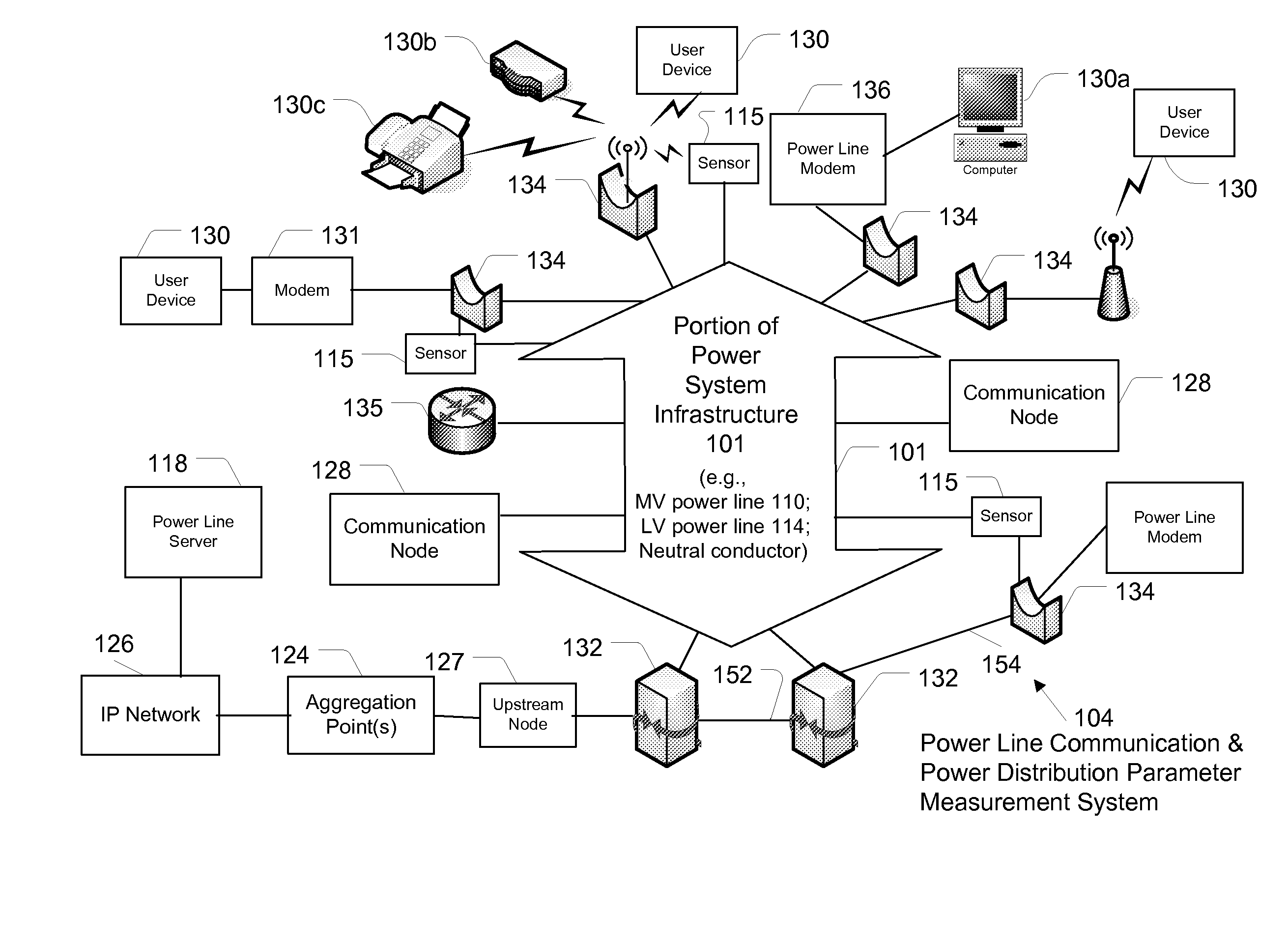 Power Line Communication and Power Distribution Parameter Measurement System and Method