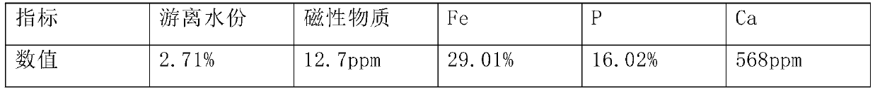 Processing method of waste iron phosphate