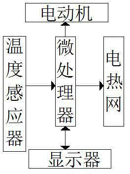 Temperature control stirring chemical reactor