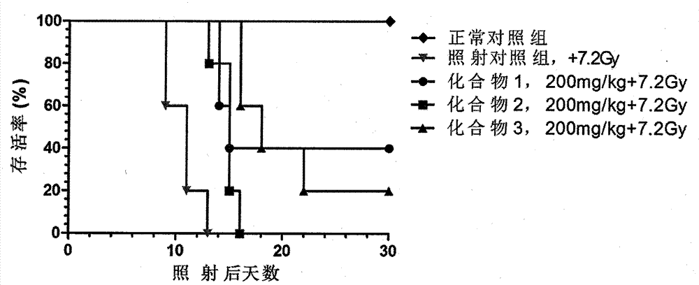 Novel compounds with radioprotective effects and preparation method and pharmaceutical use thereof