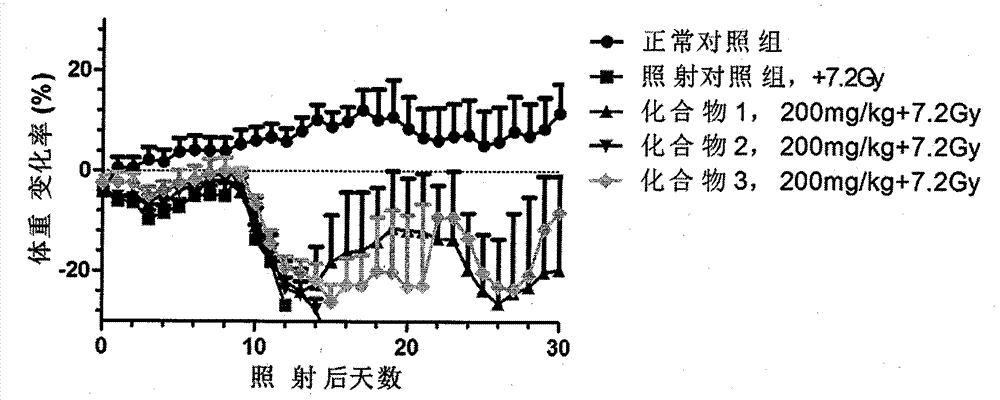 Novel compounds with radioprotective effects and preparation method and pharmaceutical use thereof