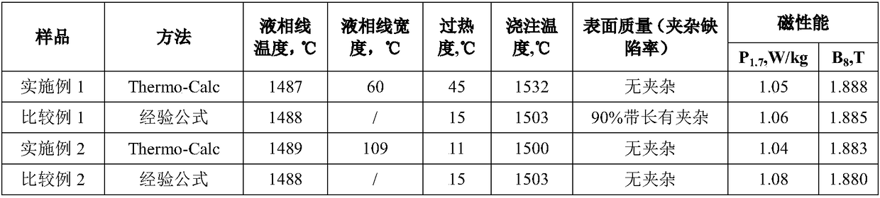 Production method of high-magnetic-induction-orientated silicon steel with low inclusion defect rate