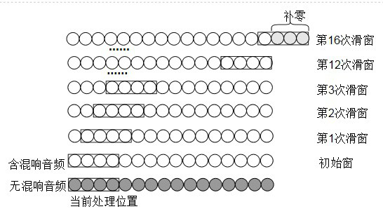 Processing method and device for reverberation suppression