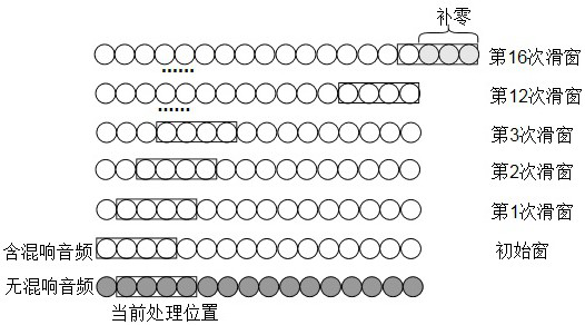 Processing method and device for reverberation suppression