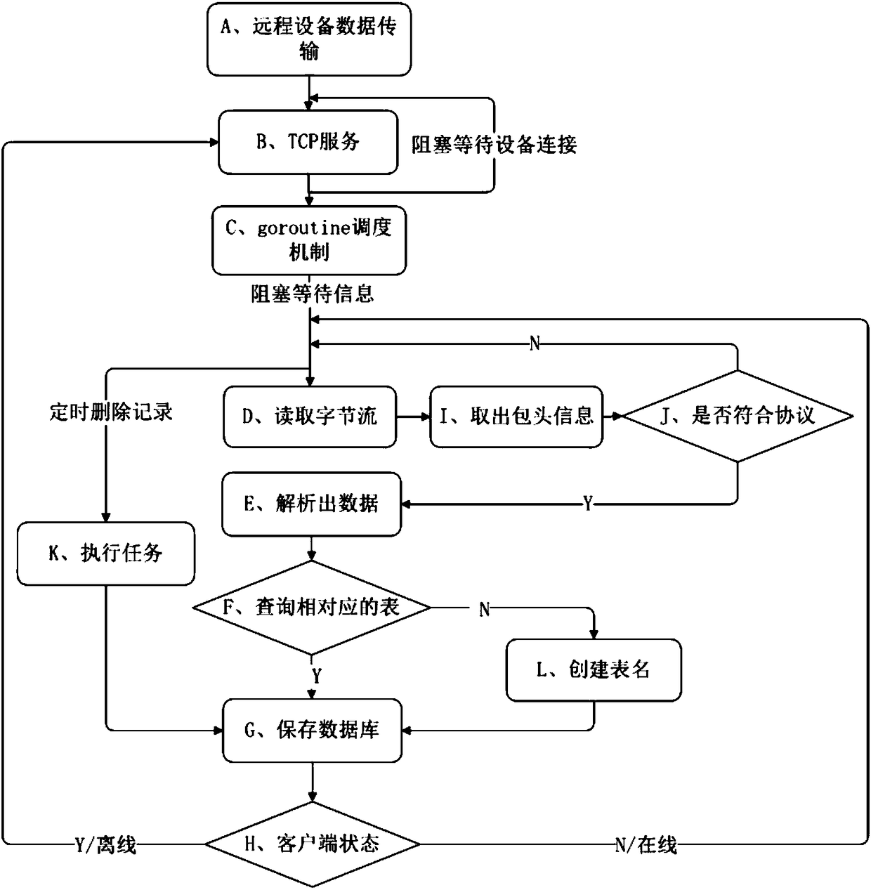 Universal receiving method of communication data packets of online monitoring device