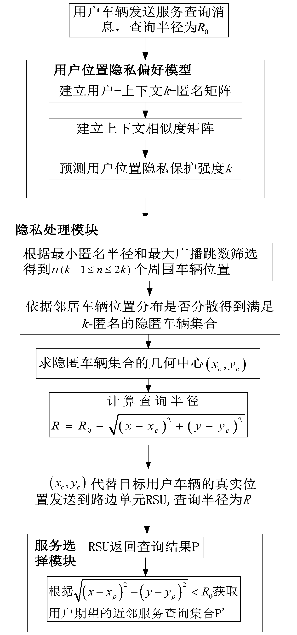 A dynamically adjustable k-anonymous location privacy protection method in vanet