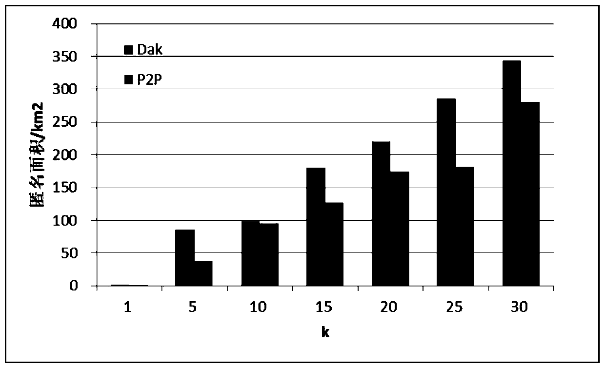 A dynamically adjustable k-anonymous location privacy protection method in vanet