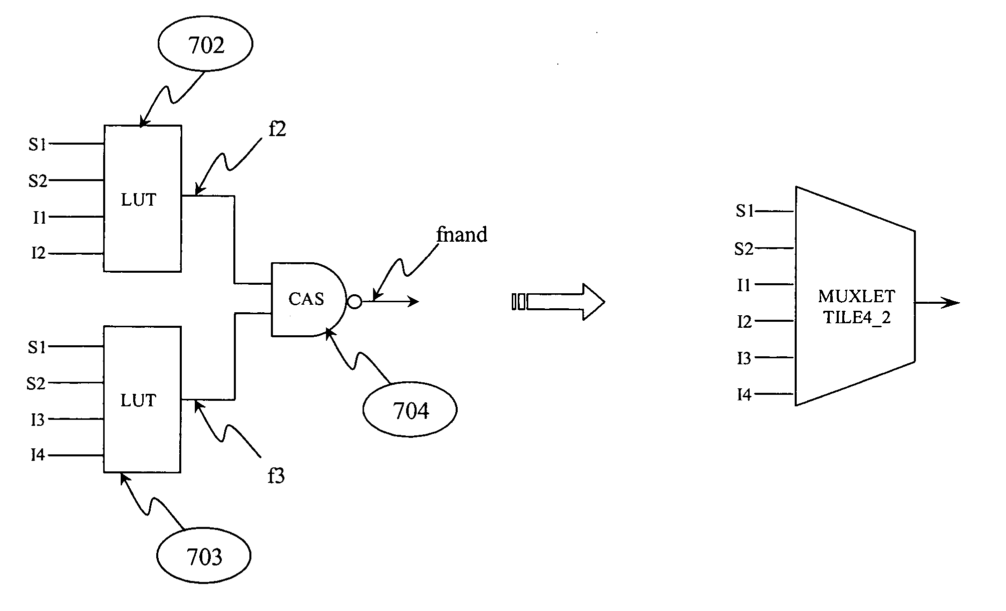 LUT based multiplexers