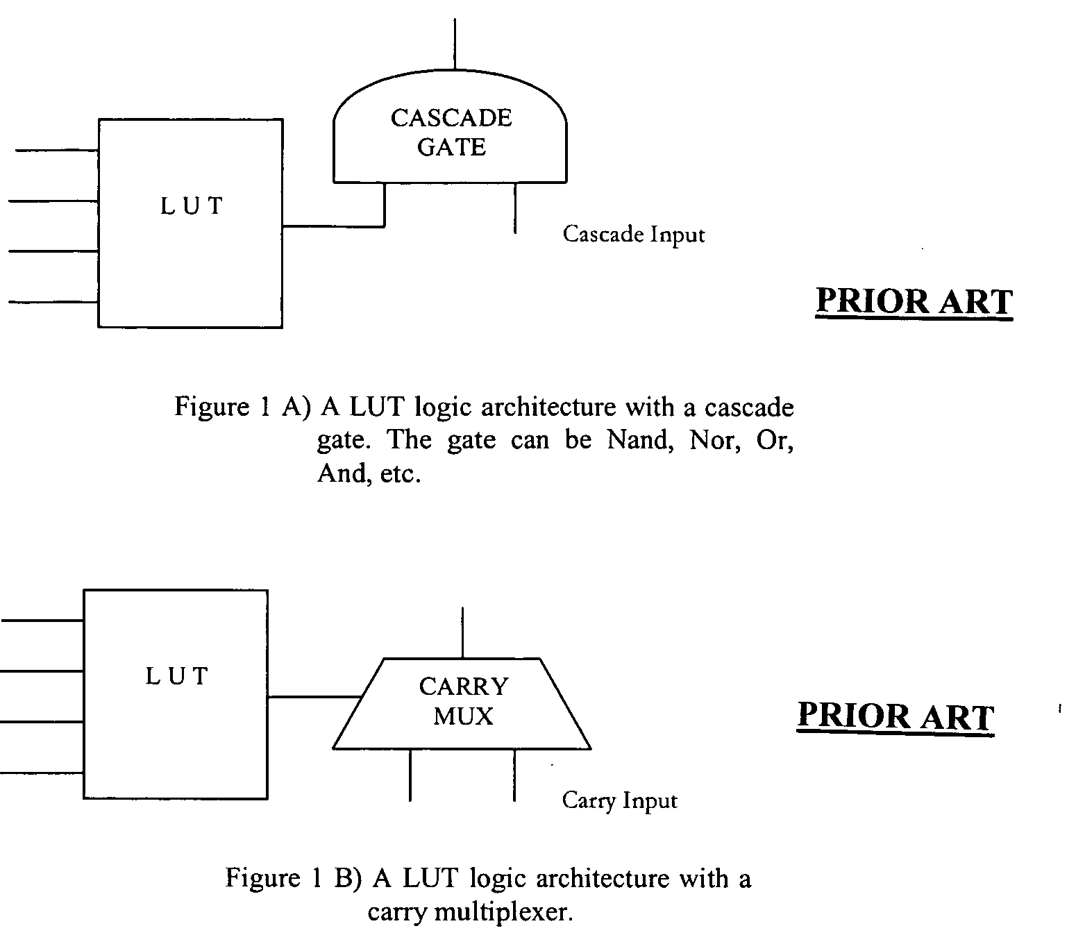 LUT based multiplexers