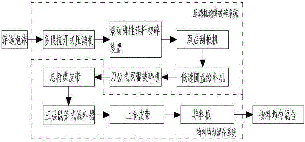 System and method for uniformly mixing filter-press coal-clay briquette and reselected coarse coal