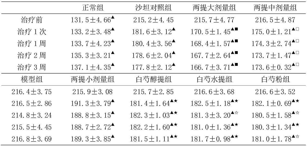 Application method of radix paeoniae alba to preparation of drug for treating high blood pressure