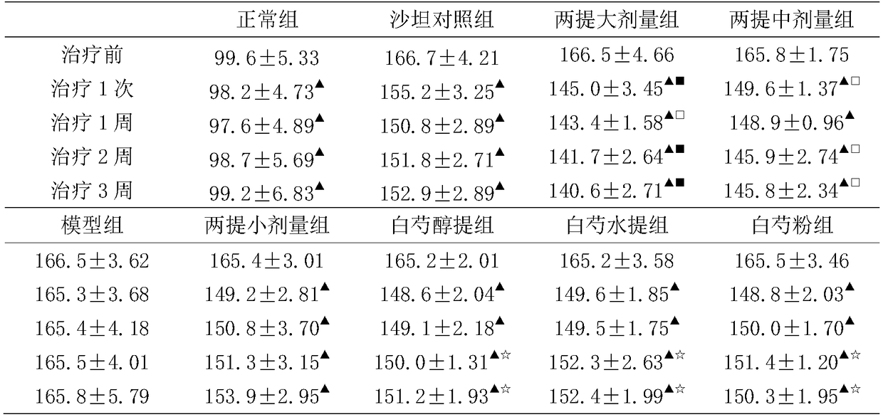 Application method of radix paeoniae alba to preparation of drug for treating high blood pressure