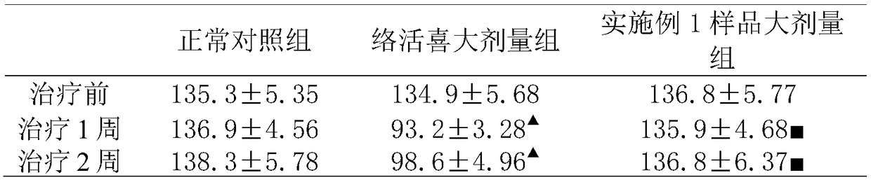 Application method of radix paeoniae alba to preparation of drug for treating high blood pressure