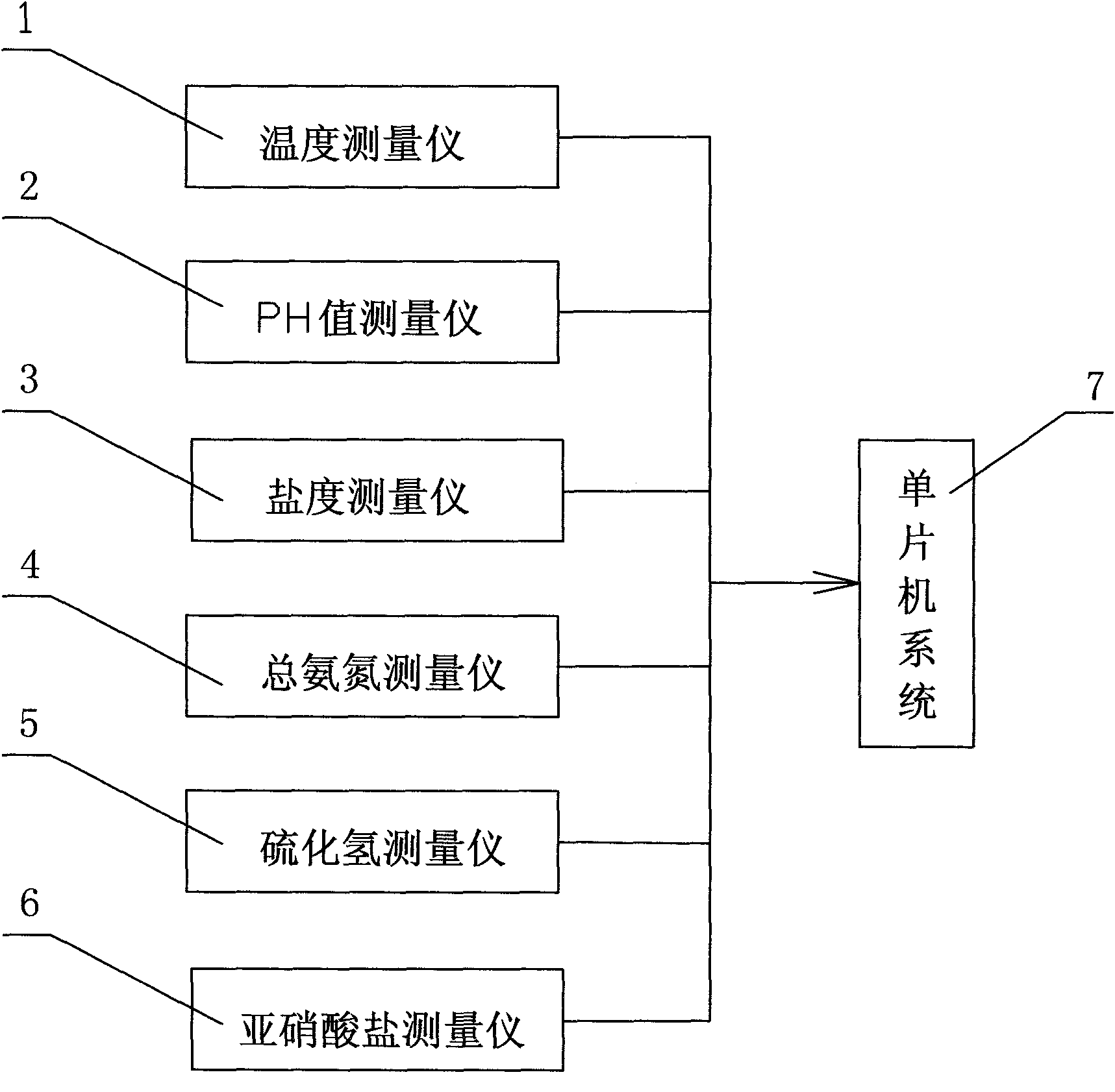 Multiparameter water quality analyzer