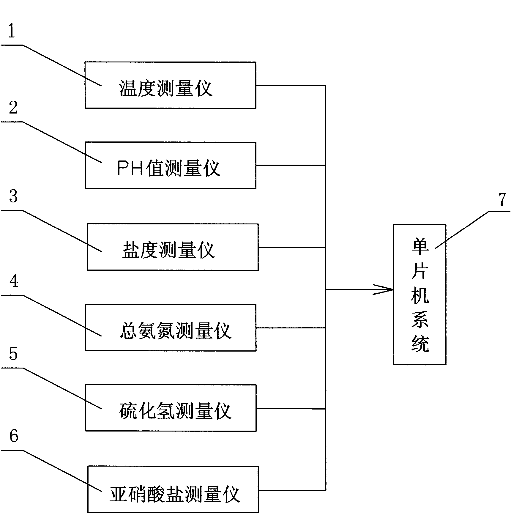 Multiparameter water quality analyzer