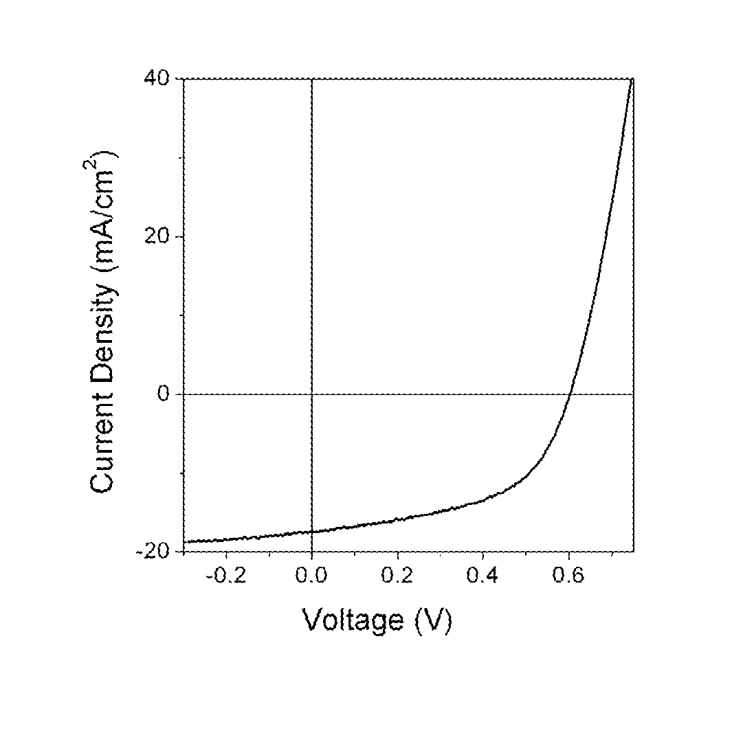 Semiconducting polymers