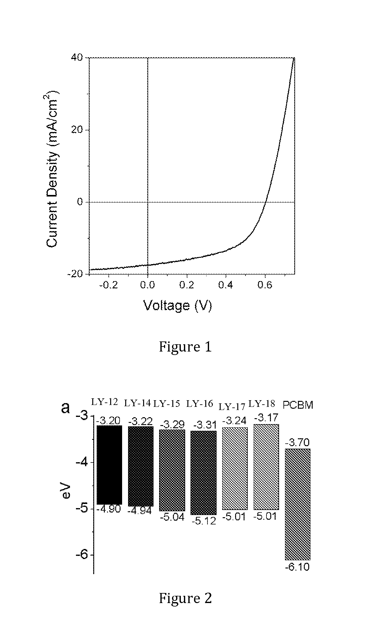 Semiconducting polymers