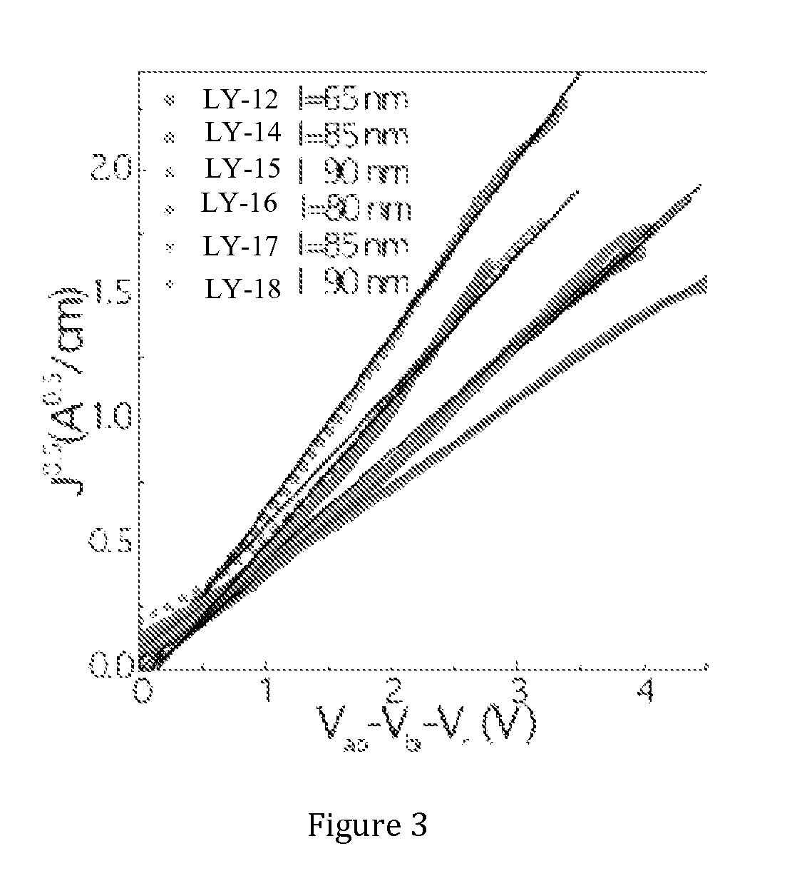 Semiconducting polymers