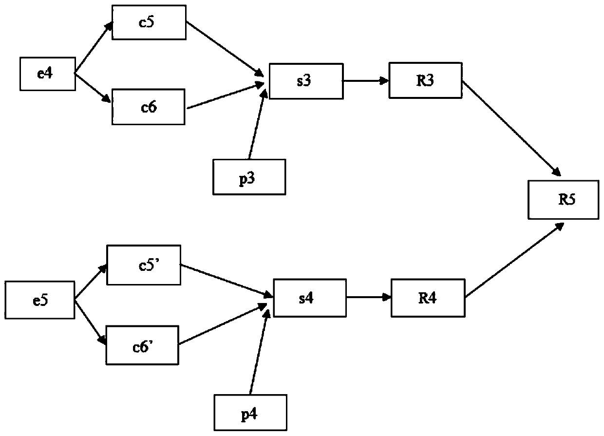 Knowledge-driven SPARQL query construction method