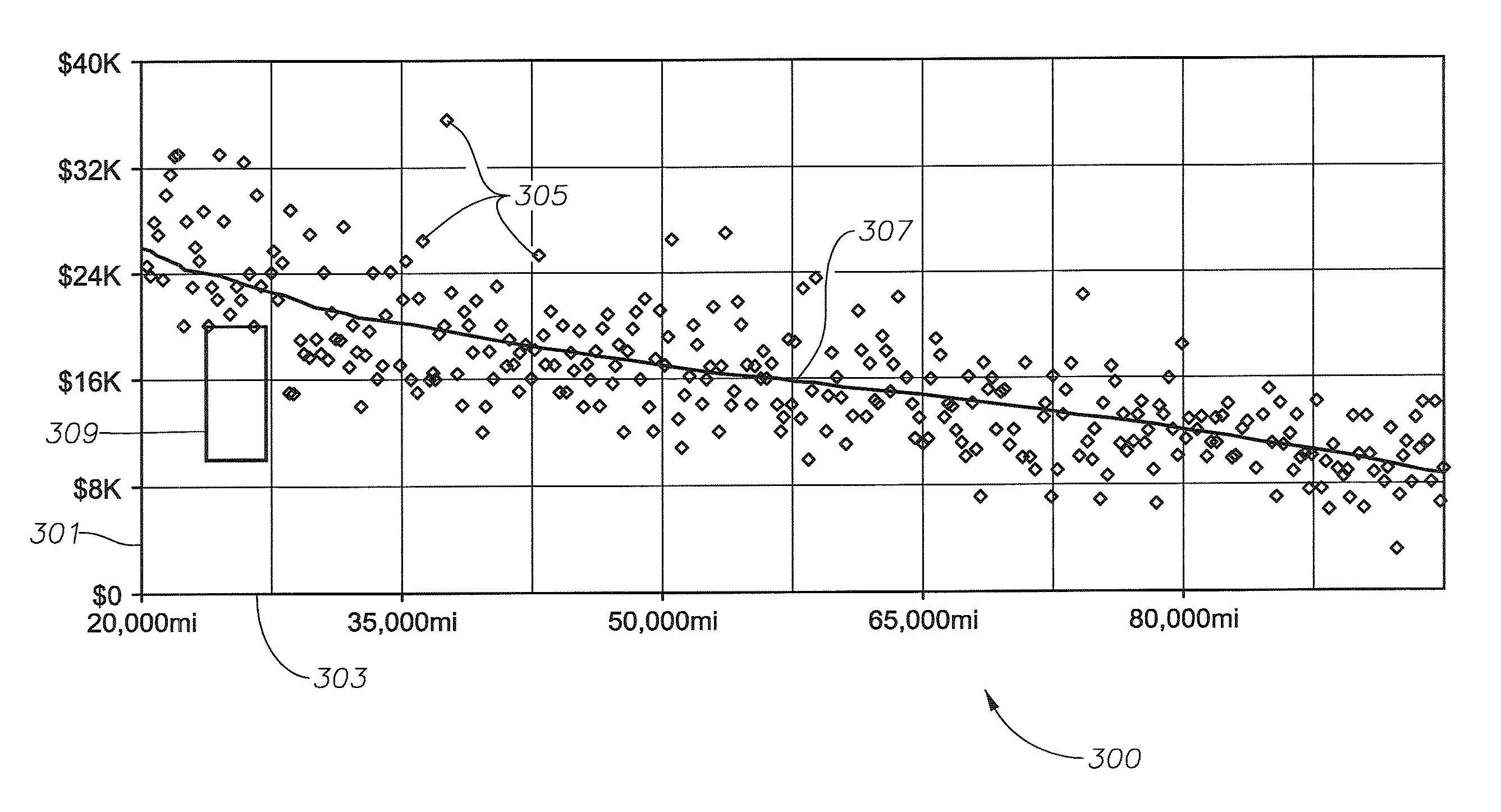 Positioning E-commerce product related to graphical imputed consumer demand