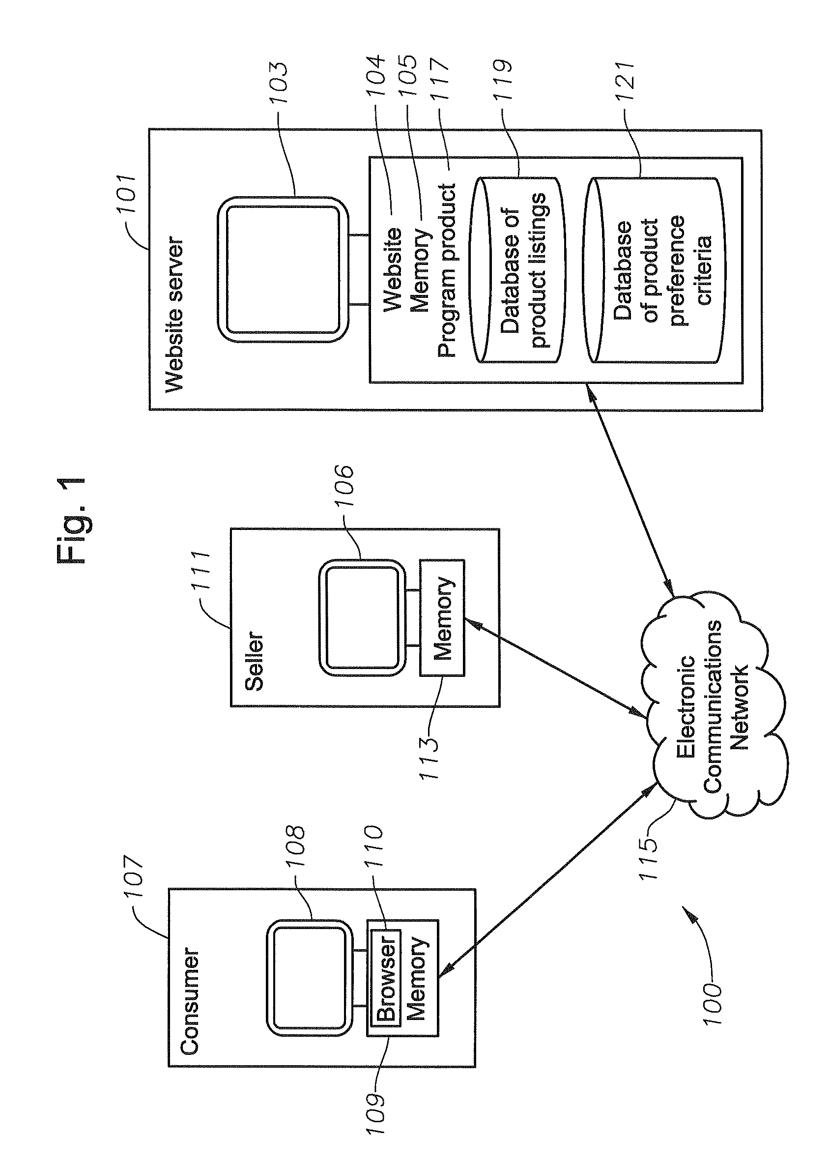 Positioning E-commerce product related to graphical imputed consumer demand