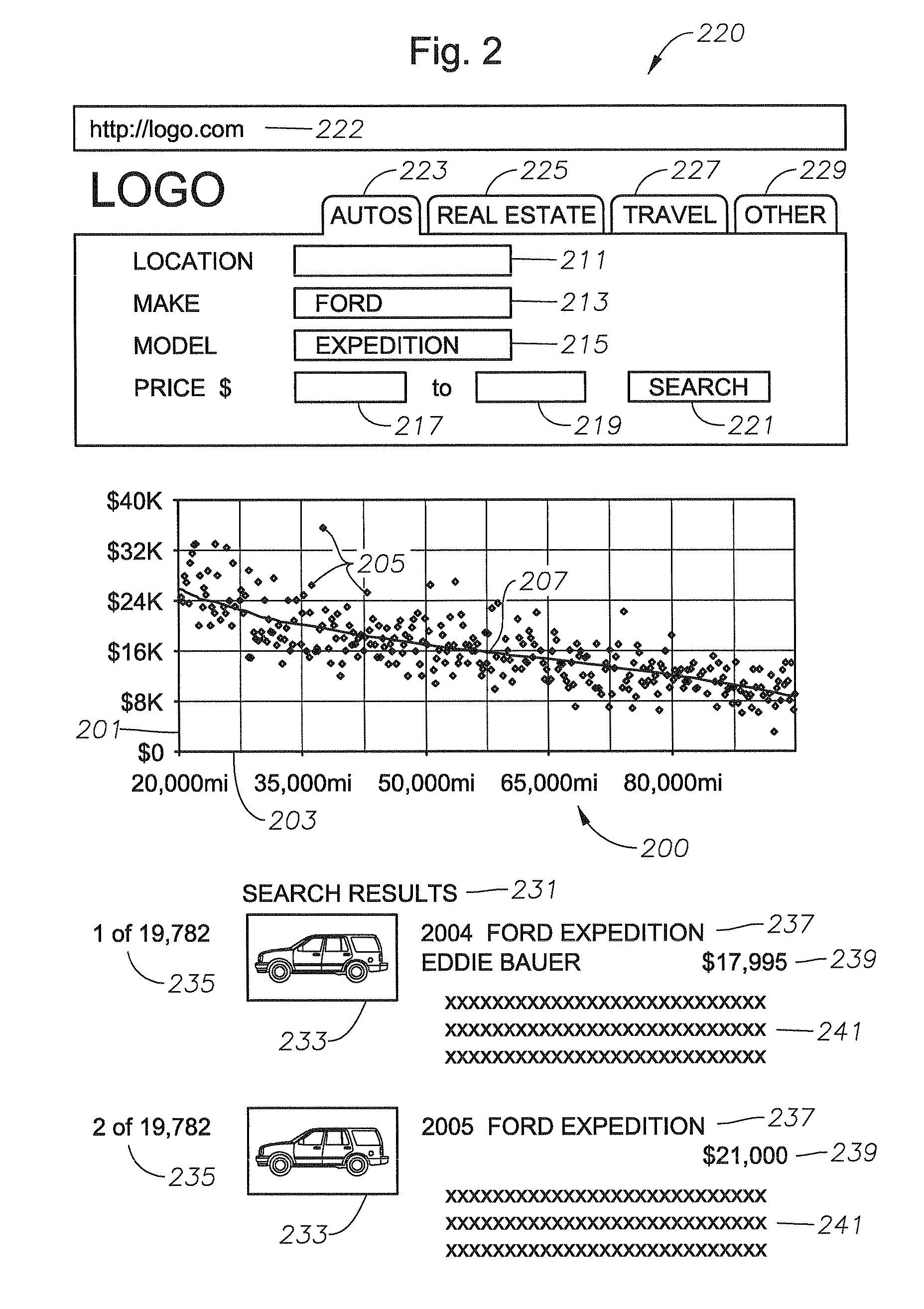 Positioning E-commerce product related to graphical imputed consumer demand