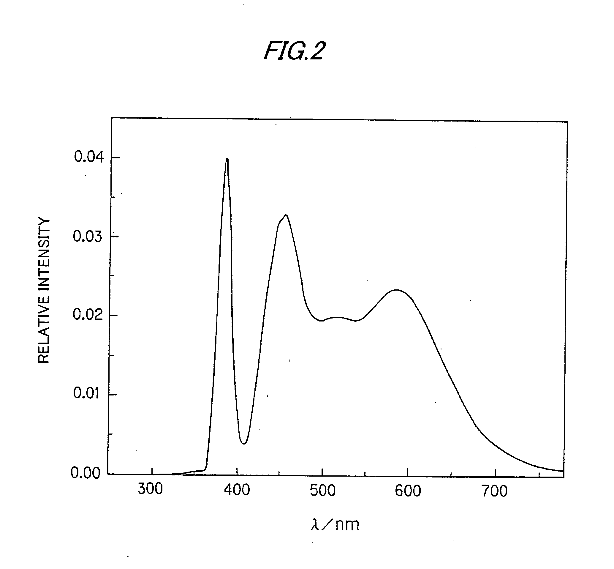 Luminescent body and optical device including the same
