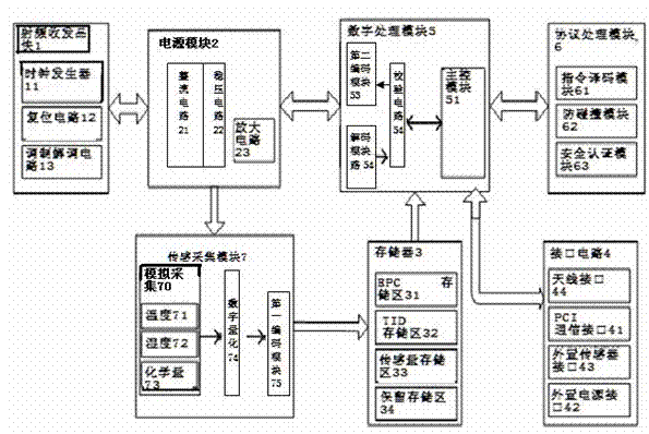 Ultrahigh-frequency sensor tag chip