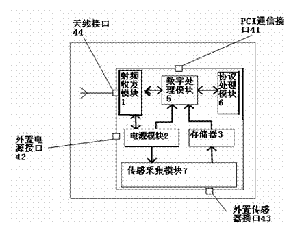 Ultrahigh-frequency sensor tag chip