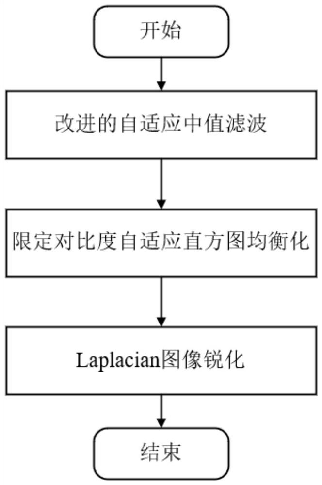 Surface point cloud reconstruction method based on binocular stereo vision