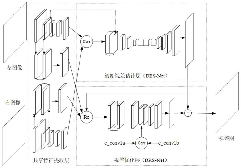 Surface point cloud reconstruction method based on binocular stereo vision