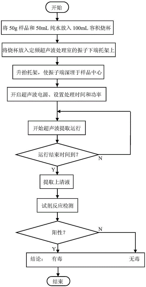 Ultrasonic aflatoxin extraction device