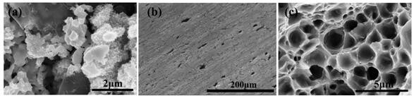 A preparation method of cnt-go/cu composite material with hierarchical structure