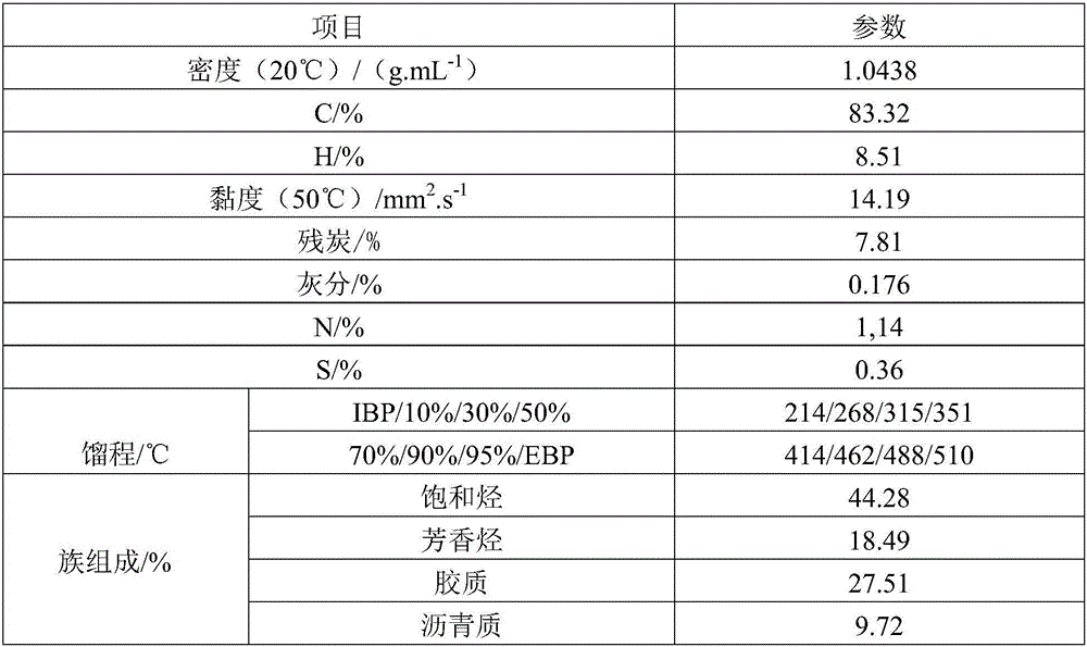 Method for producing high-density jet fuel by virtue of hydrogenation of medium-and-low temperature coal tar