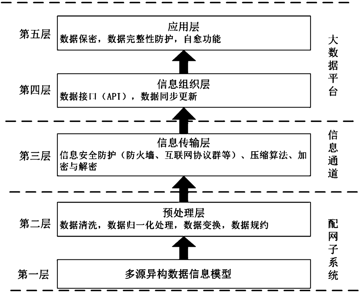 Power distribution and consumption big data information interaction system