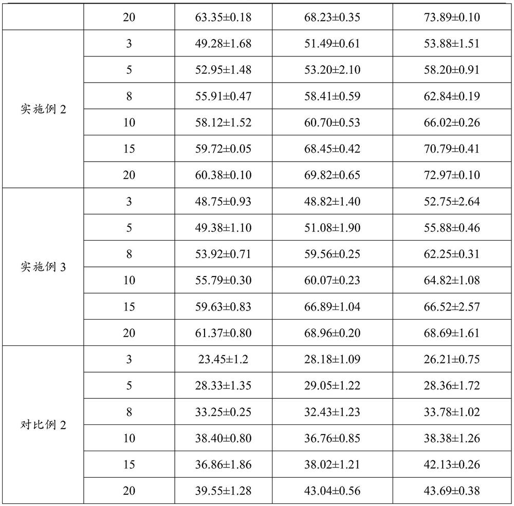 Vacuum freeze-drying method and preparation method of freeze-dried instant rice noodles