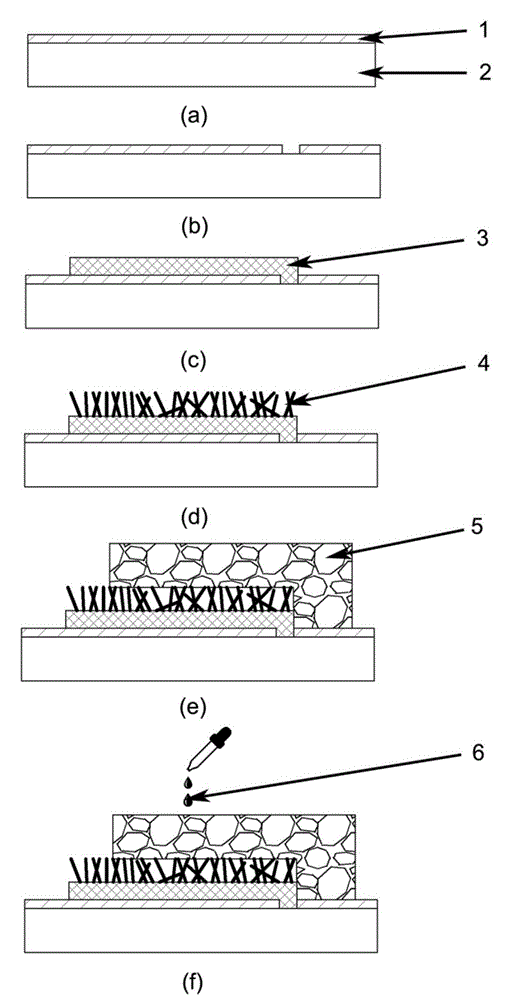 Flexible perovskite solar cell production technology