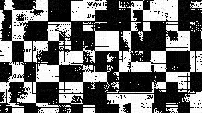 Kit for detecting glucose by hexokinase method and preparation method