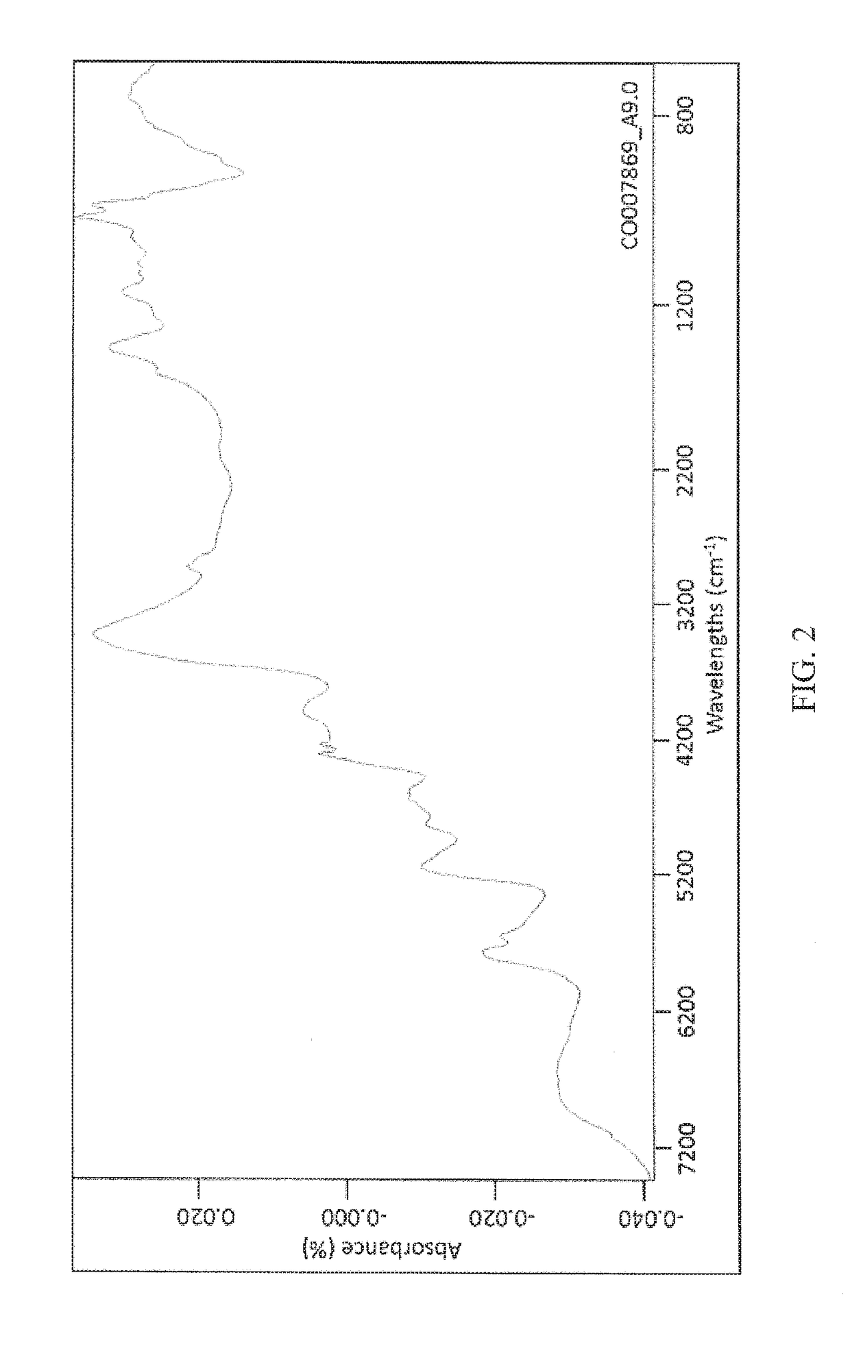 Methods and systems using ftir for plant trait detection and trait introgression