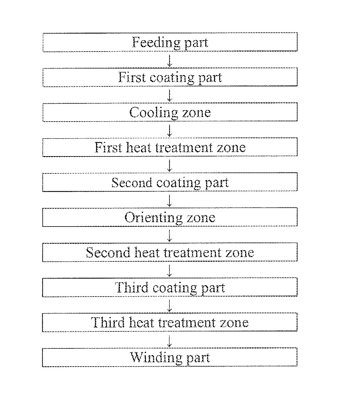 Magnetic tape including characterized magnetic layer, tape cartridge, recording and reproducing device, and method of manufacturing