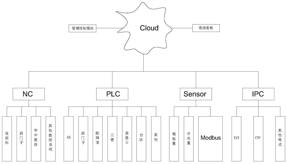 Intelligent production management system