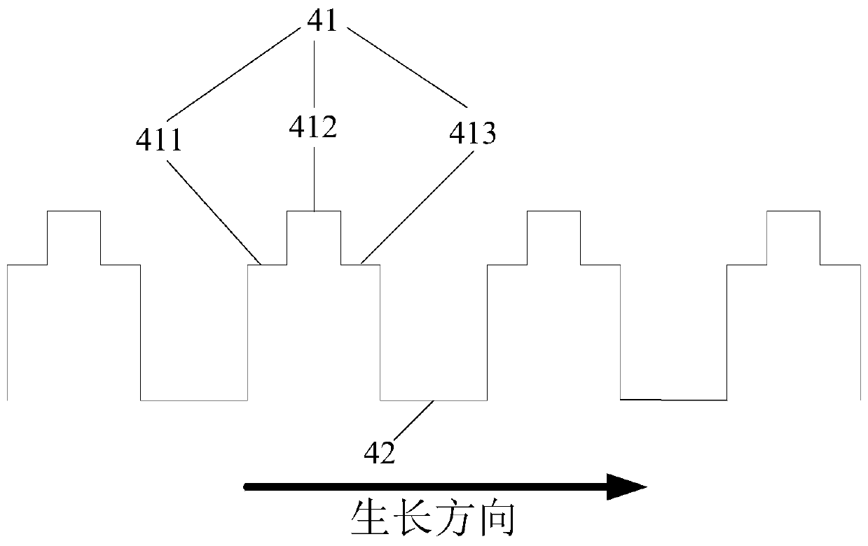 Ultraviolet LED and preparation method thereof