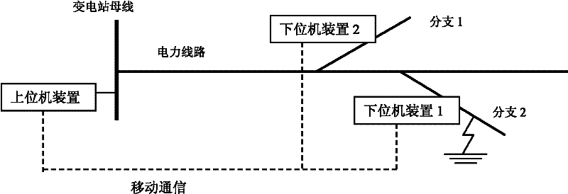 On-line positioner of small current earth fault