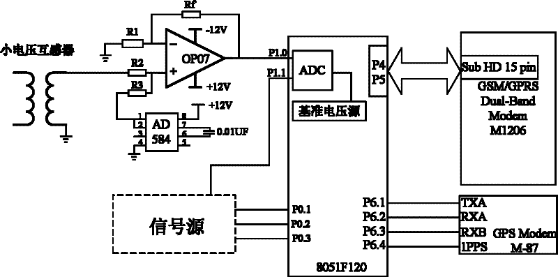 On-line positioner of small current earth fault