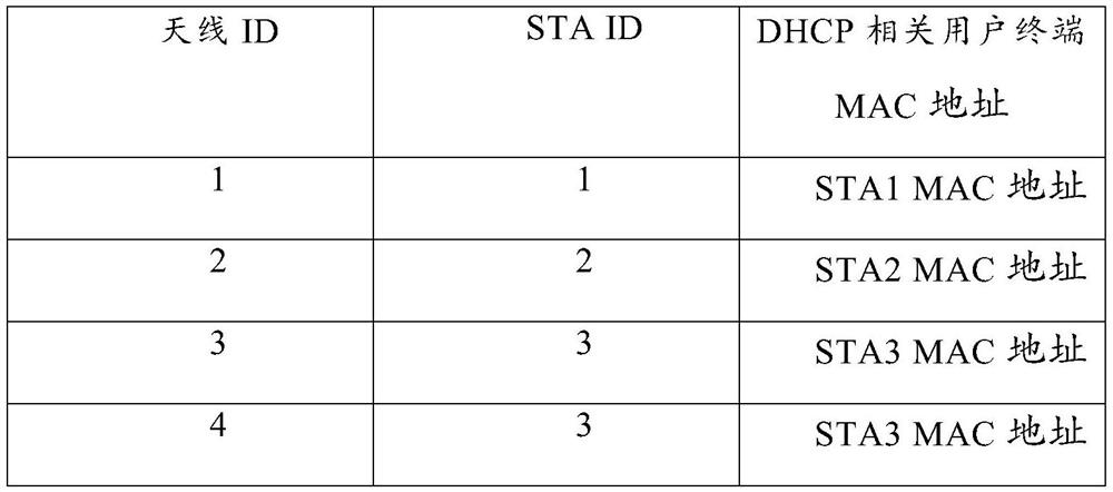 Method and device for sending dhcp message