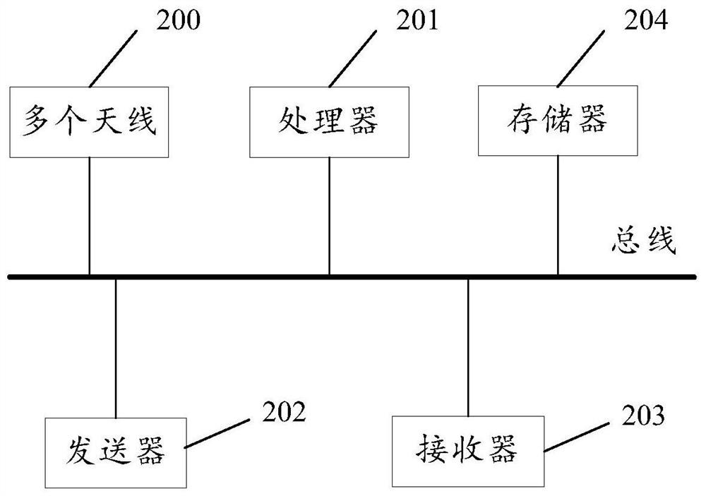 Method and device for sending dhcp message